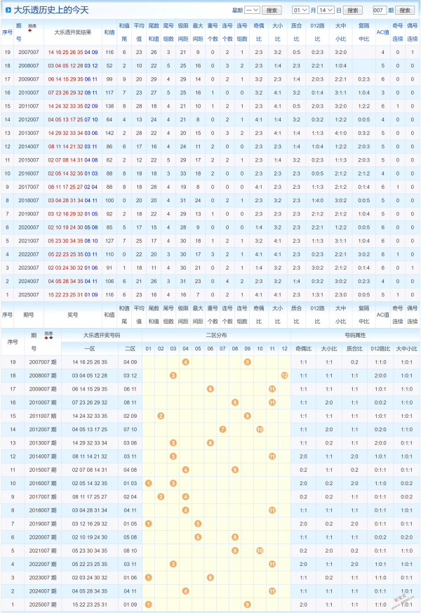 黄昏彩韵,双色球,凤尾攻略,500彩票网官网,500彩票网平台,500彩票网,500彩票网体育机构,500彩票网赛事集团,500彩票网直播官方
