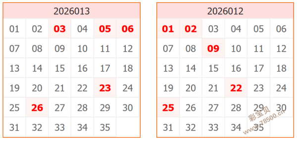 揭秘双色球,期号码预测,大揭秘,500彩票网官网,500彩票网平台,500彩票网,500彩票网体育机构,500彩票网赛事集团,500彩票网直播官方