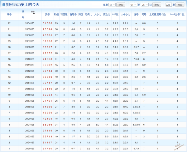 精准解码,三彩秘籍,期定位绝杀,500彩票网官网,500彩票网平台,500彩票网,500彩票网体育机构,500彩票网赛事集团,500彩票网直播官方