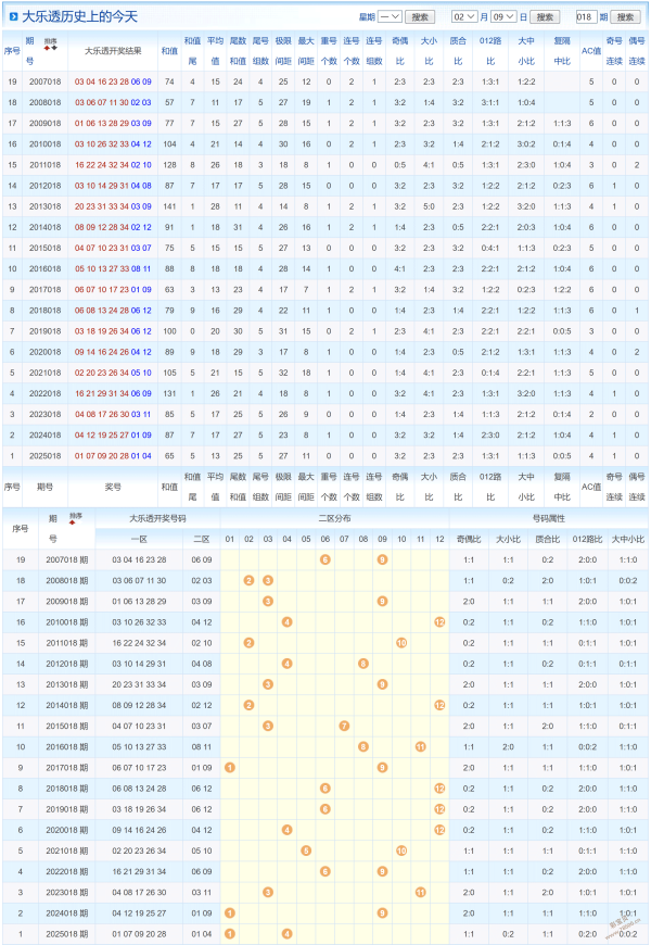 彩界奇兵,年首期大乐,透独家预测,500彩票网官网,500彩票网平台,500彩票网,500彩票网体育机构,500彩票网赛事集团,500彩票网直播官方