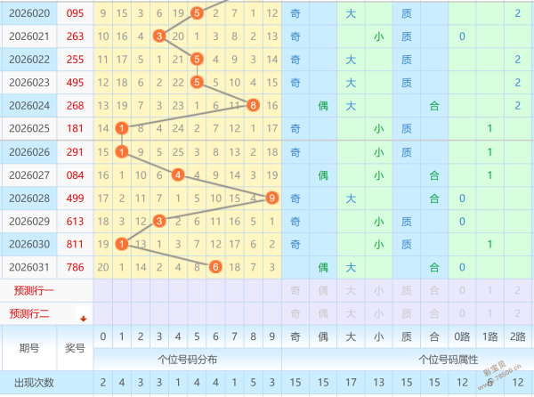 双色球,独家解析,红球,500彩票网官网,500彩票网平台,500彩票网,500彩票网体育机构,500彩票网赛事集团,500彩票网直播官方