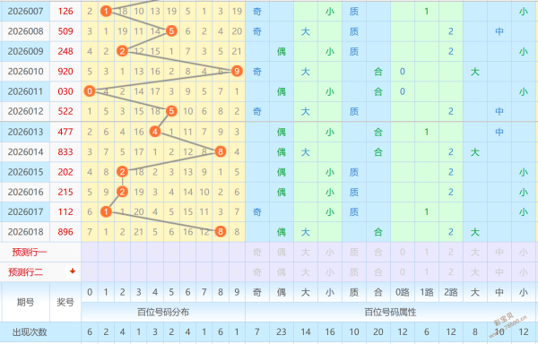 牛远志独家,预测,双色球,500彩票网官网,500彩票网平台,500彩票网,500彩票网体育机构,500彩票网赛事集团,500彩票网直播官方