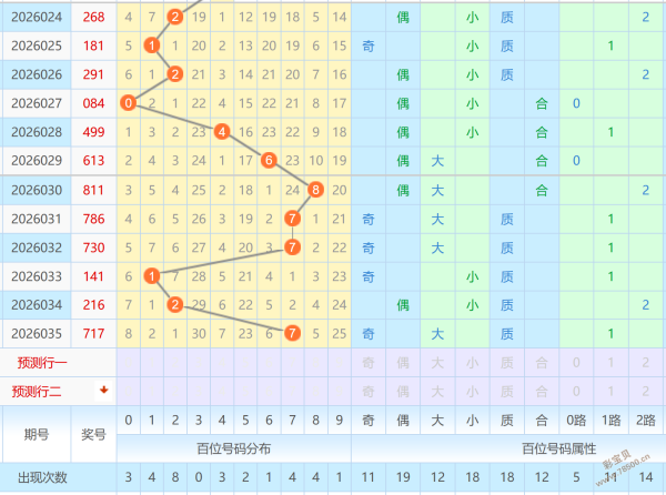 独中彩金,揭秘体彩排,列三,500彩票网官网,500彩票网平台,500彩票网,500彩票网体育机构,500彩票网赛事集团,500彩票网直播官方