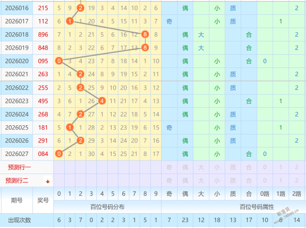 海滨独家揭,号码精选,每日胆码预,500彩票网官网,500彩票网平台,500彩票网,500彩票网体育机构,500彩票网赛事集团,500彩票网直播官方
