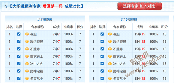 翔宇独览,期体彩排三,精准剖析,500彩票网官网,500彩票网平台,500彩票网,500彩票网体育机构,500彩票网赛事集团,500彩票网直播官方