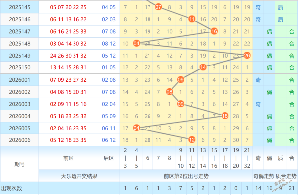 大奖秘籍揭,公式精准预,万能组选号,500彩票网官网,500彩票网平台,500彩票网,500彩票网体育机构,500彩票网赛事集团,500彩票网直播官方