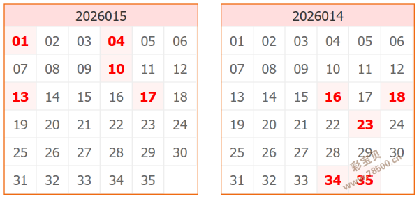 大乐透,期后区预测,专家质合分,500彩票网官网,500彩票网平台,500彩票网,500彩票网体育机构,500彩票网赛事集团,500彩票网直播官方