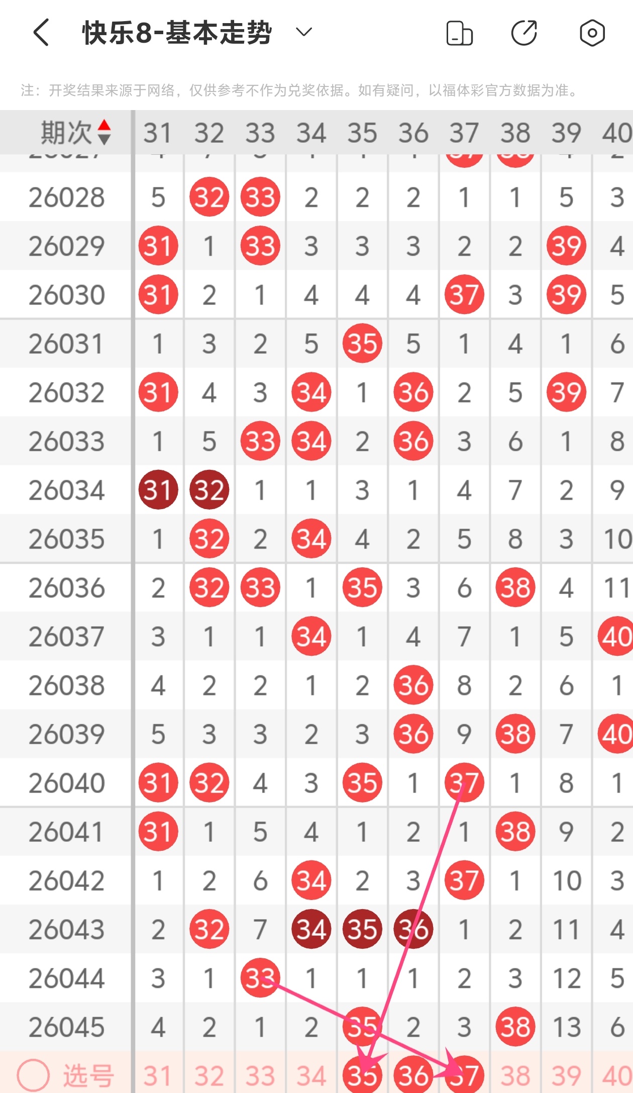 期双色球专,家预测,龙头,500彩票网官网,500彩票网平台,500彩票网,500彩票网体育机构,500彩票网赛事集团,500彩票网直播官方
