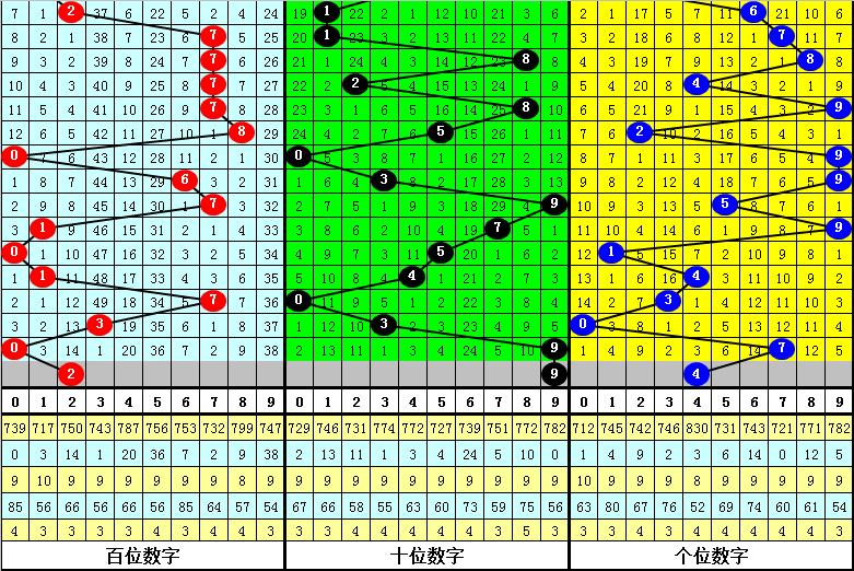 揭秘彩市,双色球,期独家解析,500彩票网官网,500彩票网平台,500彩票网,500彩票网体育机构,500彩票网赛事集团,500彩票网直播官方