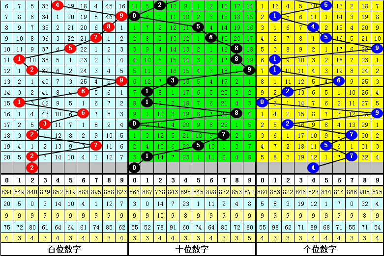 神预测大公,期排列,包星绝技,500彩票网官网,500彩票网平台,500彩票网,500彩票网体育机构,500彩票网赛事集团,500彩票网直播官方