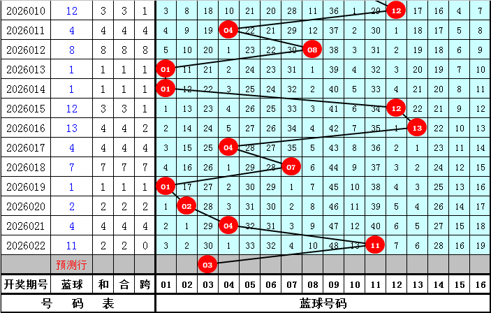 福彩,轩竹分析,期诗谜字谜,500彩票网官网,500彩票网平台,500彩票网,500彩票网体育机构,500彩票网赛事集团,500彩票网直播官方