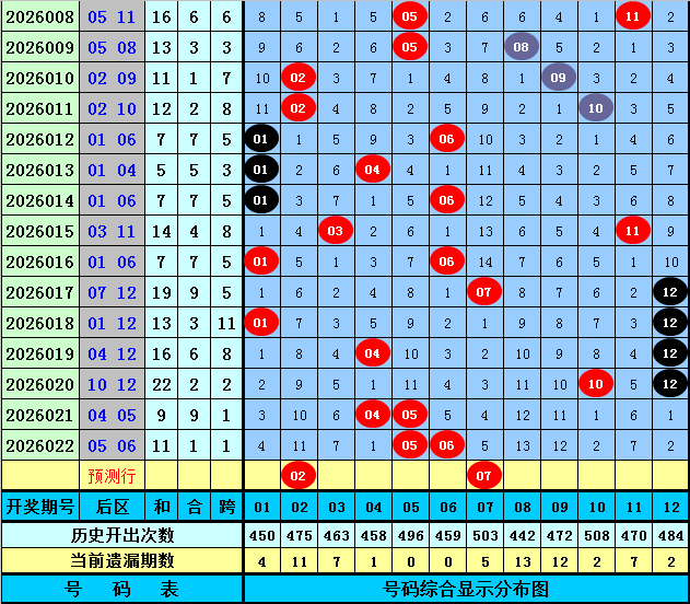 福彩,期专家推荐,和值看,500彩票网官网,500彩票网平台,500彩票网,500彩票网体育机构,500彩票网赛事集团,500彩票网直播官方