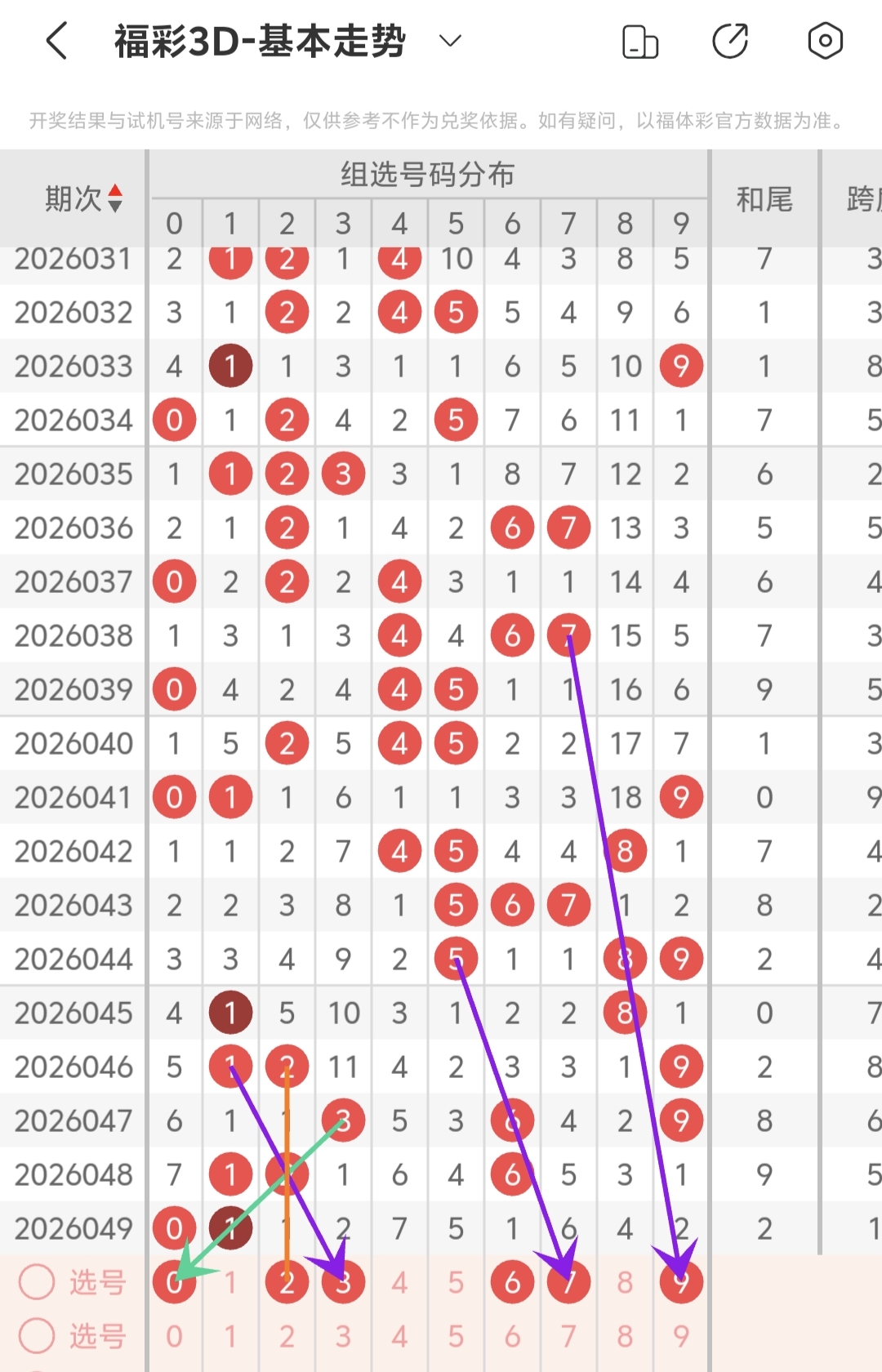 双色球,期专家红球,胆推荐,500彩票网官网,500彩票网平台,500彩票网,500彩票网体育机构,500彩票网赛事集团,500彩票网直播官方