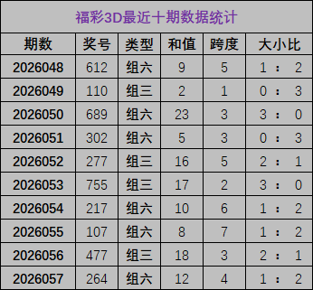 福彩,期和值预测,精选个位胆,500彩票网官网,500彩票网平台,500彩票网,500彩票网体育机构,500彩票网赛事集团,500彩票网直播官方