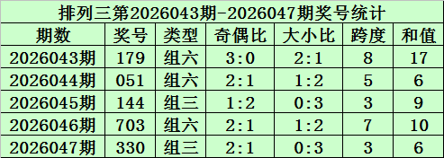 期大乐透专,家预测,复式推荐前,500彩票网官网,500彩票网平台,500彩票网,500彩票网体育机构,500彩票网赛事集团,500彩票网直播官方