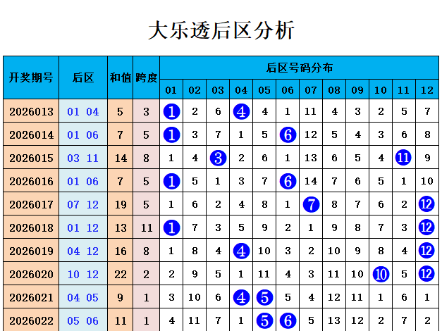 马年,期双色球专,家推荐,500彩票网官网,500彩票网平台,500彩票网,500彩票网体育机构,500彩票网赛事集团,500彩票网直播官方