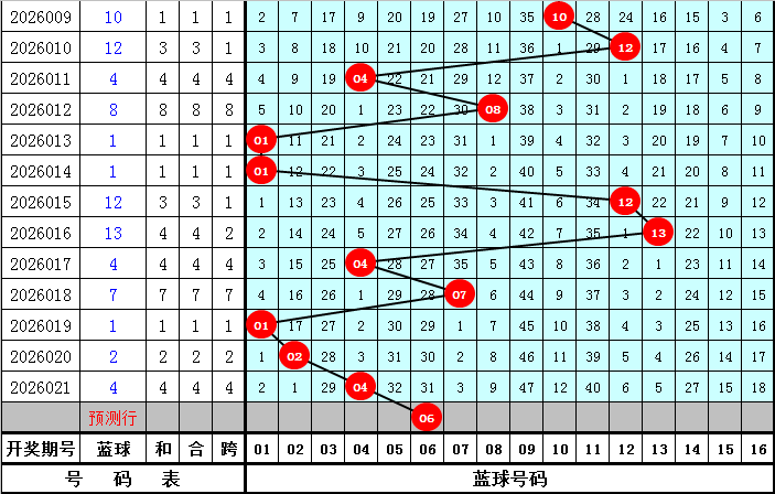 大乐透,期专家推荐,前区质合比,500彩票网官网,500彩票网平台,500彩票网,500彩票网体育机构,500彩票网赛事集团,500彩票网直播官方