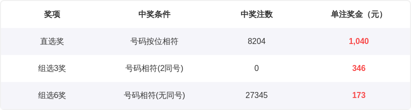 揭秘,永春双色球,期独家秘籍,500彩票网官网,500彩票网平台,500彩票网,500彩票网体育机构,500彩票网赛事集团,500彩票网直播官方
