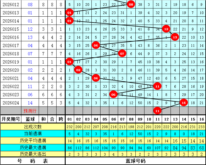 罗辉双色球,解析,大乐透期号,500彩票网官网,500彩票网平台,500彩票网,500彩票网体育机构,500彩票网赛事集团,500彩票网直播官方