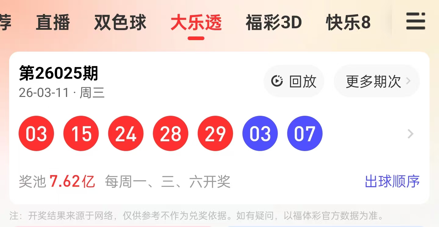 大乐透,期上官推荐,质合分析及,500彩票网官网,500彩票网平台,500彩票网,500彩票网体育机构,500彩票网赛事集团,500彩票网直播官方