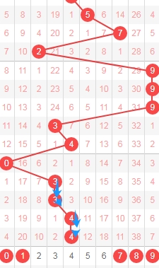 火辣预测,红运亨通,双色球第,500彩票网官网,500彩票网平台,500彩票网,500彩票网体育机构,500彩票网赛事集团,500彩票网直播官方