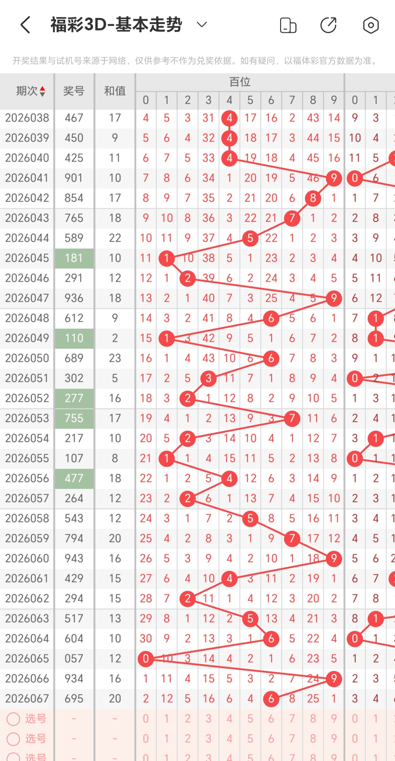 火辣预测,红运亨通,双色球第,500彩票网官网,500彩票网平台,500彩票网,500彩票网体育机构,500彩票网赛事集团,500彩票网直播官方