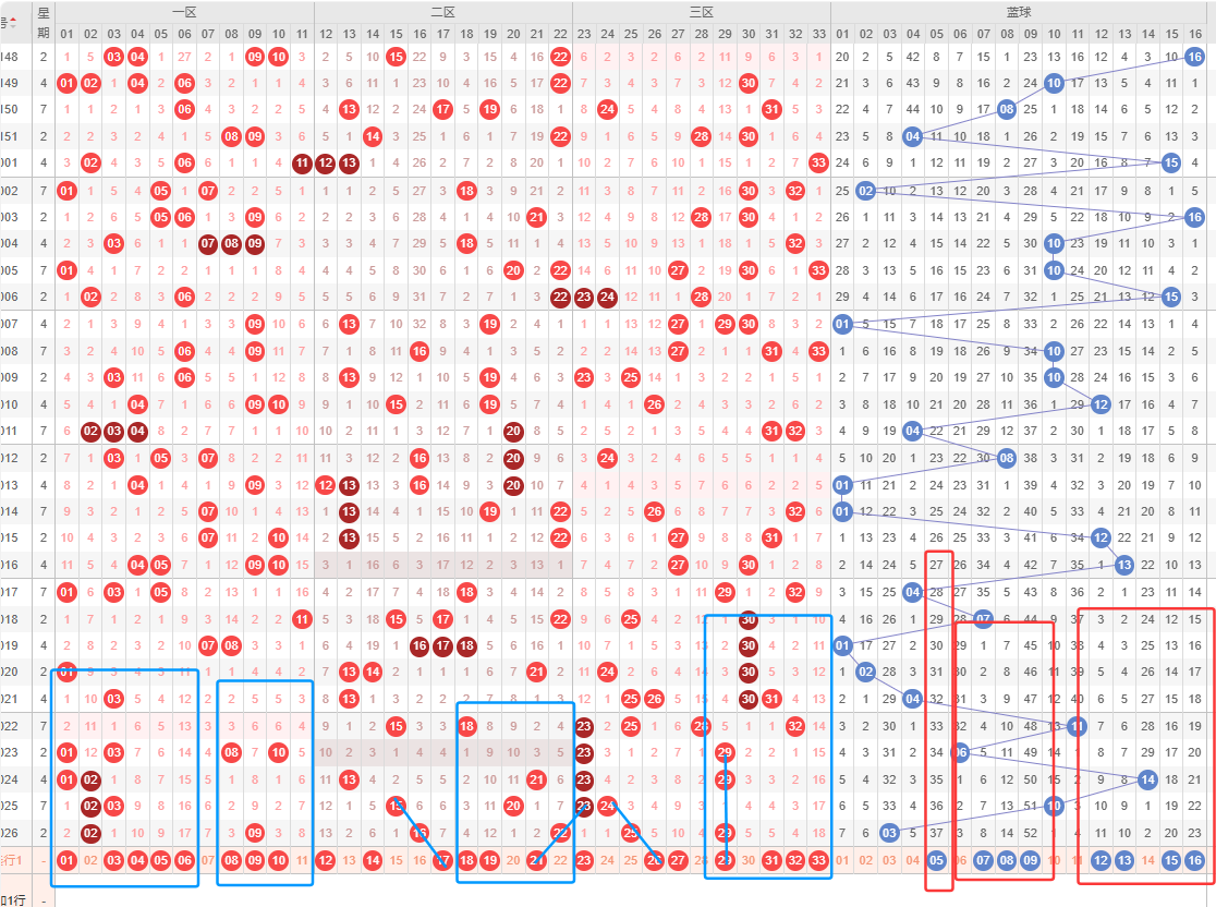 幸运加倍,双色球,独家预测,500彩票网官网,500彩票网平台,500彩票网,500彩票网体育机构,500彩票网赛事集团,500彩票网直播官方