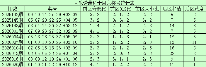 幸运加倍,双色球,独家预测,500彩票网官网,500彩票网平台,500彩票网,500彩票网体育机构,500彩票网赛事集团,500彩票网直播官方