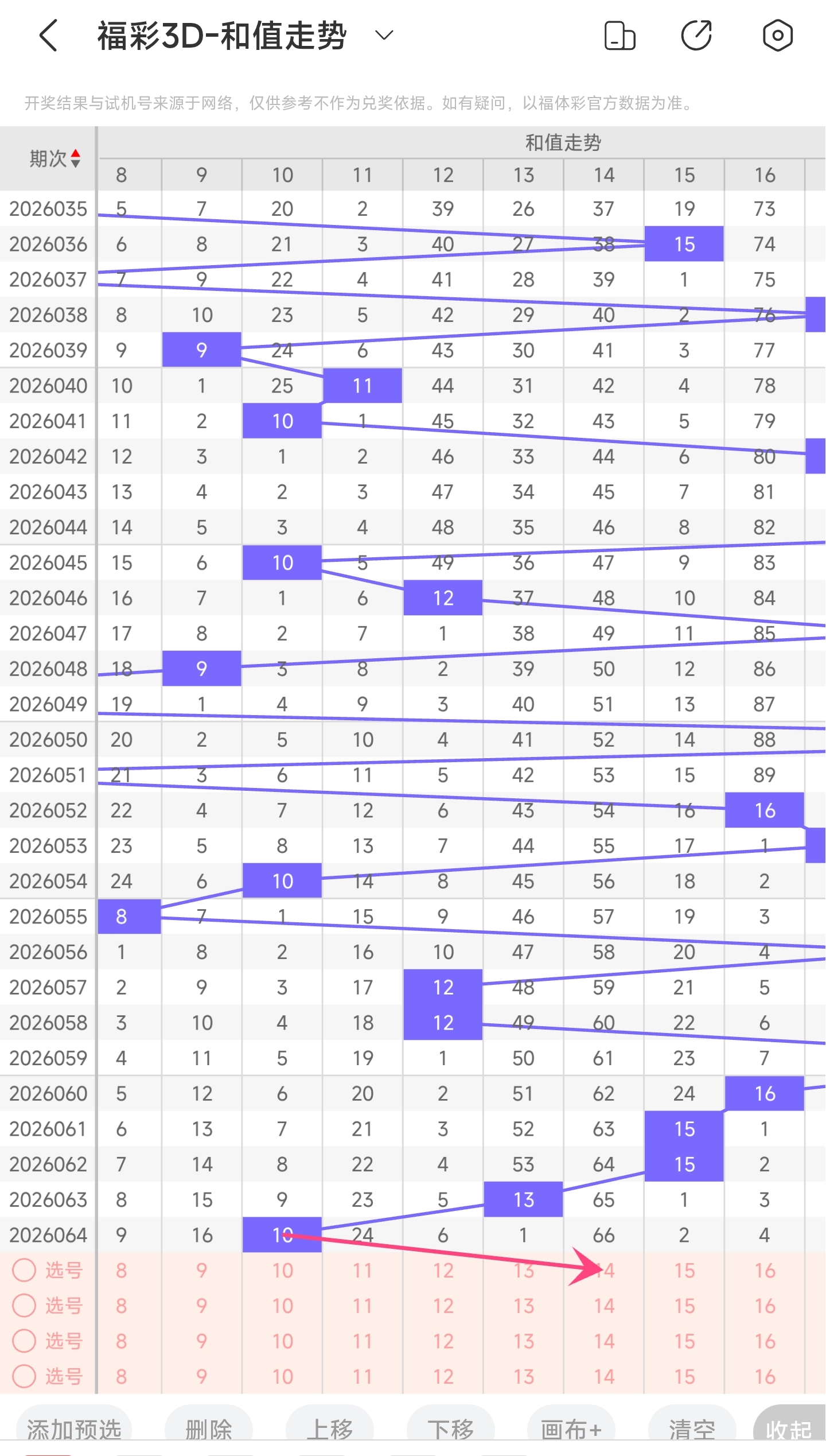 大乐透,期专家推荐,排列,500彩票网官网,500彩票网平台,500彩票网,500彩票网体育机构,500彩票网赛事集团,500彩票网直播官方