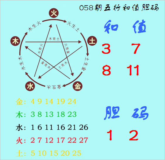 期双色球专,家推荐,质合分析精,500彩票网官网,500彩票网平台,500彩票网,500彩票网体育机构,500彩票网赛事集团,500彩票网直播官方