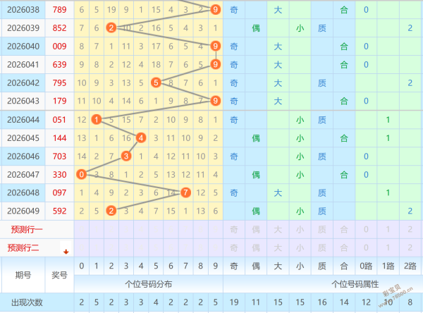 大乐透,期专家质合,分析,500彩票网官网,500彩票网平台,500彩票网,500彩票网体育机构,500彩票网赛事集团,500彩票网直播官方