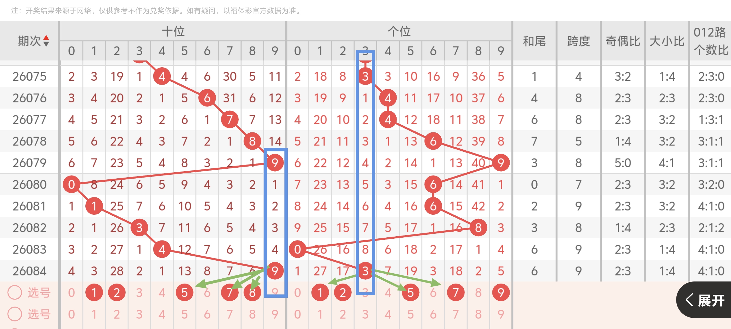 大乐透,期专家质合,分析,500彩票网官网,500彩票网平台,500彩票网,500彩票网体育机构,500彩票网赛事集团,500彩票网直播官方