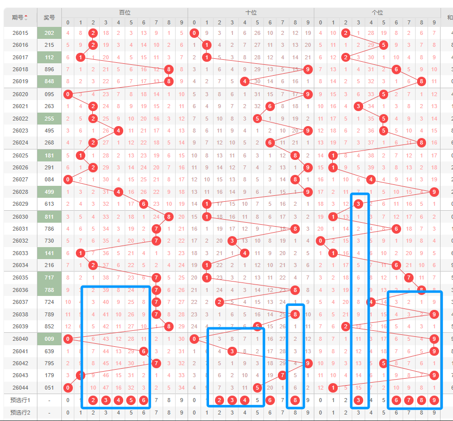 大乐透期号,小周哥哥跨,度推荐分析,500彩票网官网,500彩票网平台,500彩票网,500彩票网体育机构,500彩票网赛事集团,500彩票网直播官方