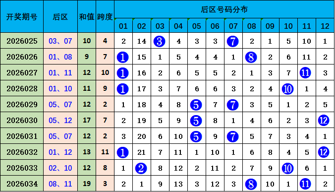 诸葛智慧,体彩排列,期精准杀号,500彩票网官网,500彩票网平台,500彩票网,500彩票网体育机构,500彩票网赛事集团,500彩票网直播官方