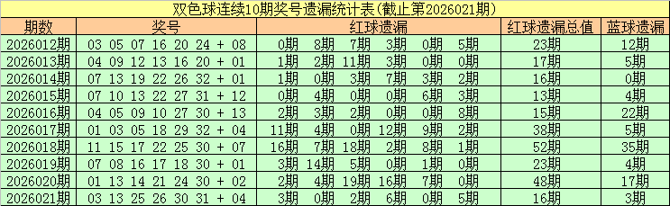 期双色球专,家预测,蓝号杀码定,500彩票网官网,500彩票网平台,500彩票网,500彩票网体育机构,500彩票网赛事集团,500彩票网直播官方