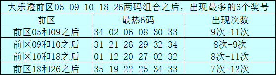 双色球,期揭秘,锁定三大红,500彩票网官网,500彩票网平台,500彩票网,500彩票网体育机构,500彩票网赛事集团,500彩票网直播官方