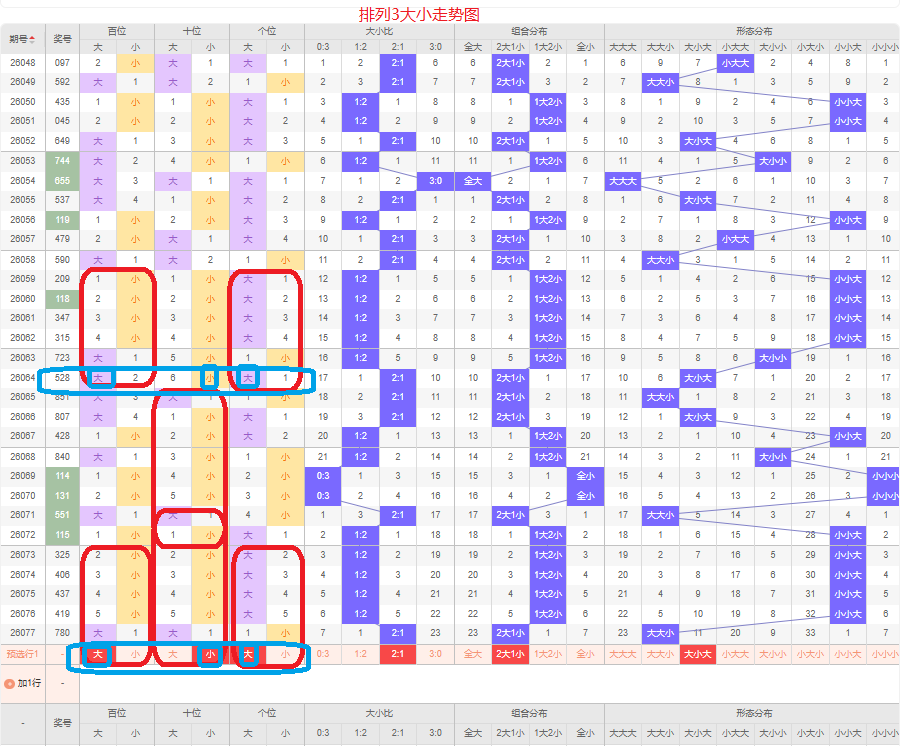双色球,期揭秘,锁定三大红,500彩票网官网,500彩票网平台,500彩票网,500彩票网体育机构,500彩票网赛事集团,500彩票网直播官方