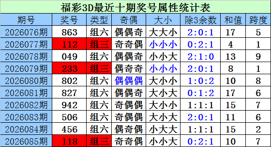 期双色球专,家预测,蓝号杀码定,500彩票网官网,500彩票网平台,500彩票网,500彩票网体育机构,500彩票网赛事集团,500彩票网直播官方