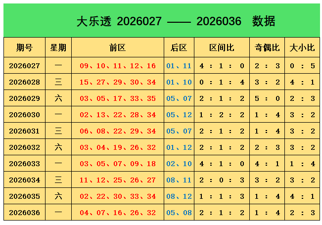 大乐透,期专家推荐,后区杀三码,500彩票网官网,500彩票网平台,500彩票网,500彩票网体育机构,500彩票网赛事集团,500彩票网直播官方