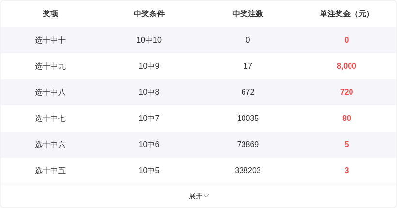 大乐透,期专家推荐,后区杀三码,500彩票网官网,500彩票网平台,500彩票网,500彩票网体育机构,500彩票网赛事集团,500彩票网直播官方