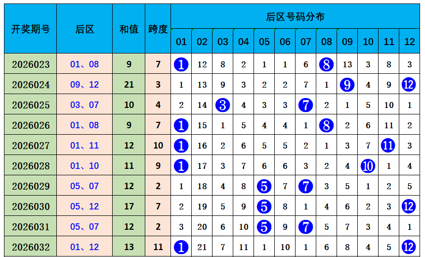 期大乐透专,家质合分析,推荐前区十,500彩票网官网,500彩票网平台,500彩票网,500彩票网体育机构,500彩票网赛事集团,500彩票网直播官方