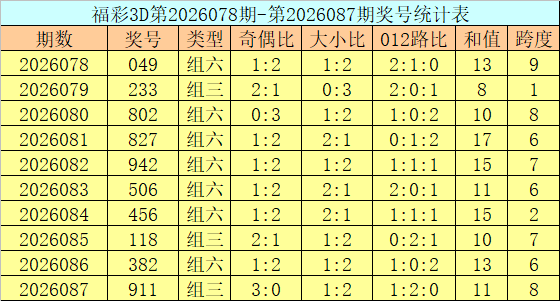 七星彩,期董爽大小,比推荐分析,500彩票网官网,500彩票网平台,500彩票网,500彩票网体育机构,500彩票网赛事集团,500彩票网直播官方