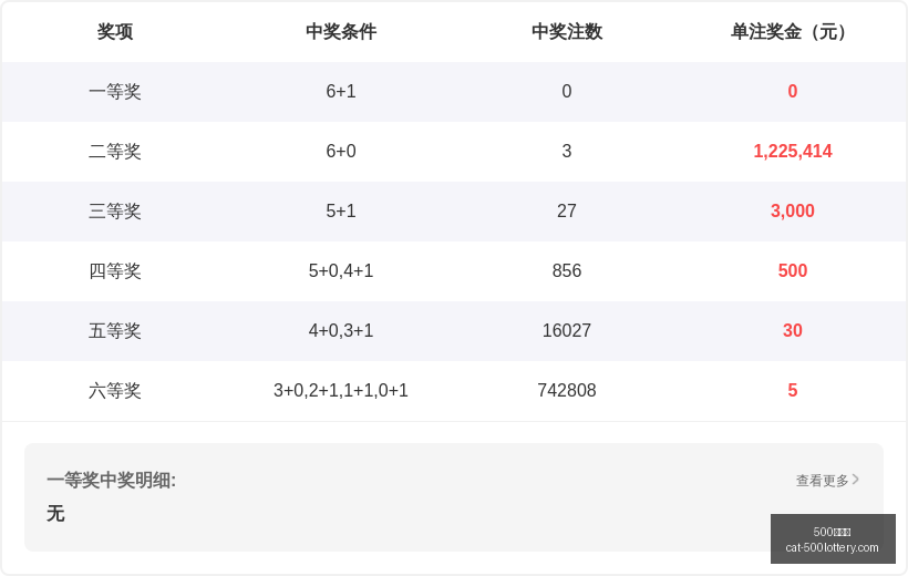 福彩,大民哥期数,深度解析,500彩票网官网,500彩票技巧,彩票实用知识,500彩票网资讯,彩票投注攻略