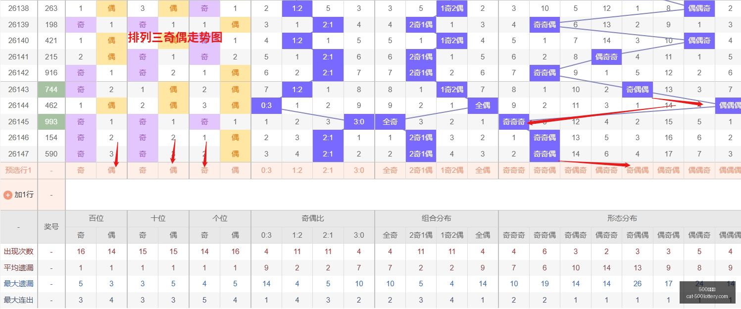 推荐,年排列三,热门冷号深,500彩票网官网,500彩票技巧,彩票实用知识,500彩票网资讯,彩票投注攻略