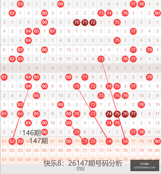 推荐,大乐透,期攻略,500彩票网官网,500彩票技巧,彩票实用知识,500彩票网资讯,彩票投注攻略