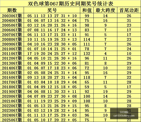 年粉丝赚钱,秘籍,排列,500彩票网官网,500彩票技巧,彩票实用知识,500彩票网资讯,彩票投注攻略