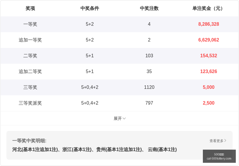 年排列三第,奇偶定码精,准推荐,500彩票网官网,500彩票技巧,彩票实用知识,500彩票网资讯,彩票投注攻略