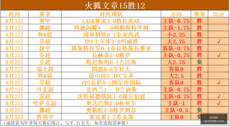 推荐,足球攻略周,赛事前瞻,500彩票网官网,500彩票技巧,彩票实用知识,500彩票网资讯,彩票投注攻略
