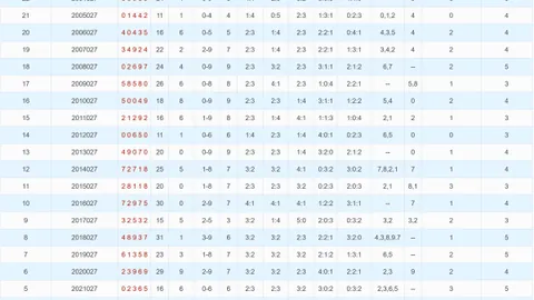 【精选攻略】揭秘体彩排列三2026038胆码秘籍，组选必中秘法，超高准确率助你一臂之力！