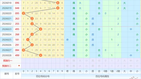 【怀旧旋律】揭秘大乐透26013期独家绝杀号码：02、17、19，惊喜连连等你来！